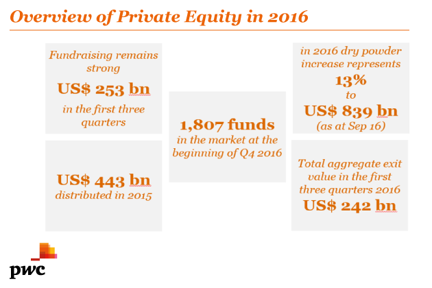 Private Equity