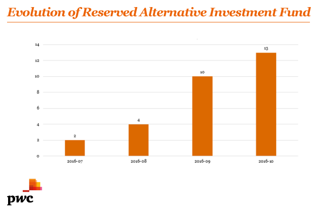 Private Equity