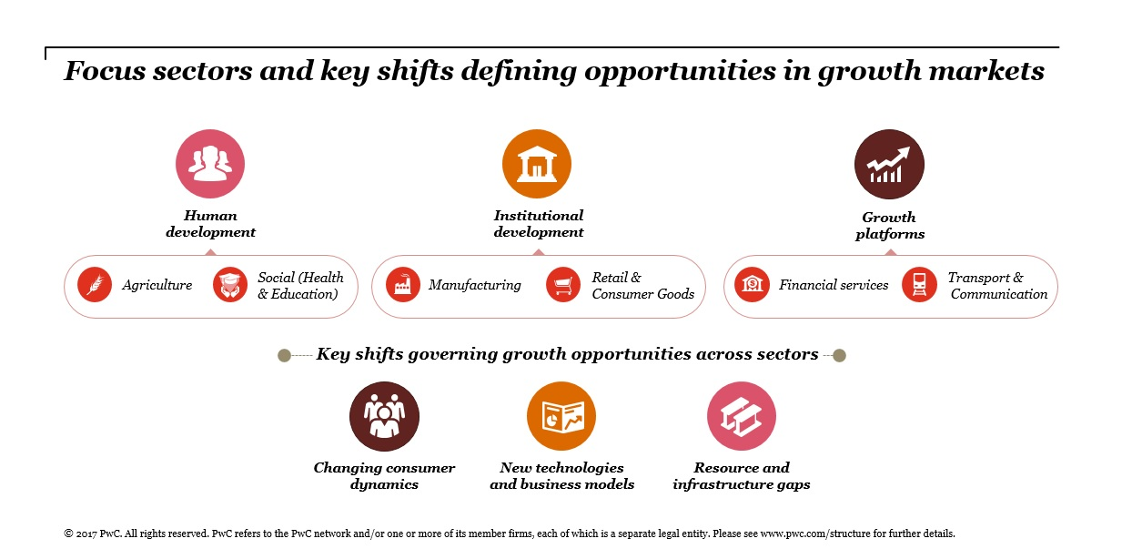 focus-sectors