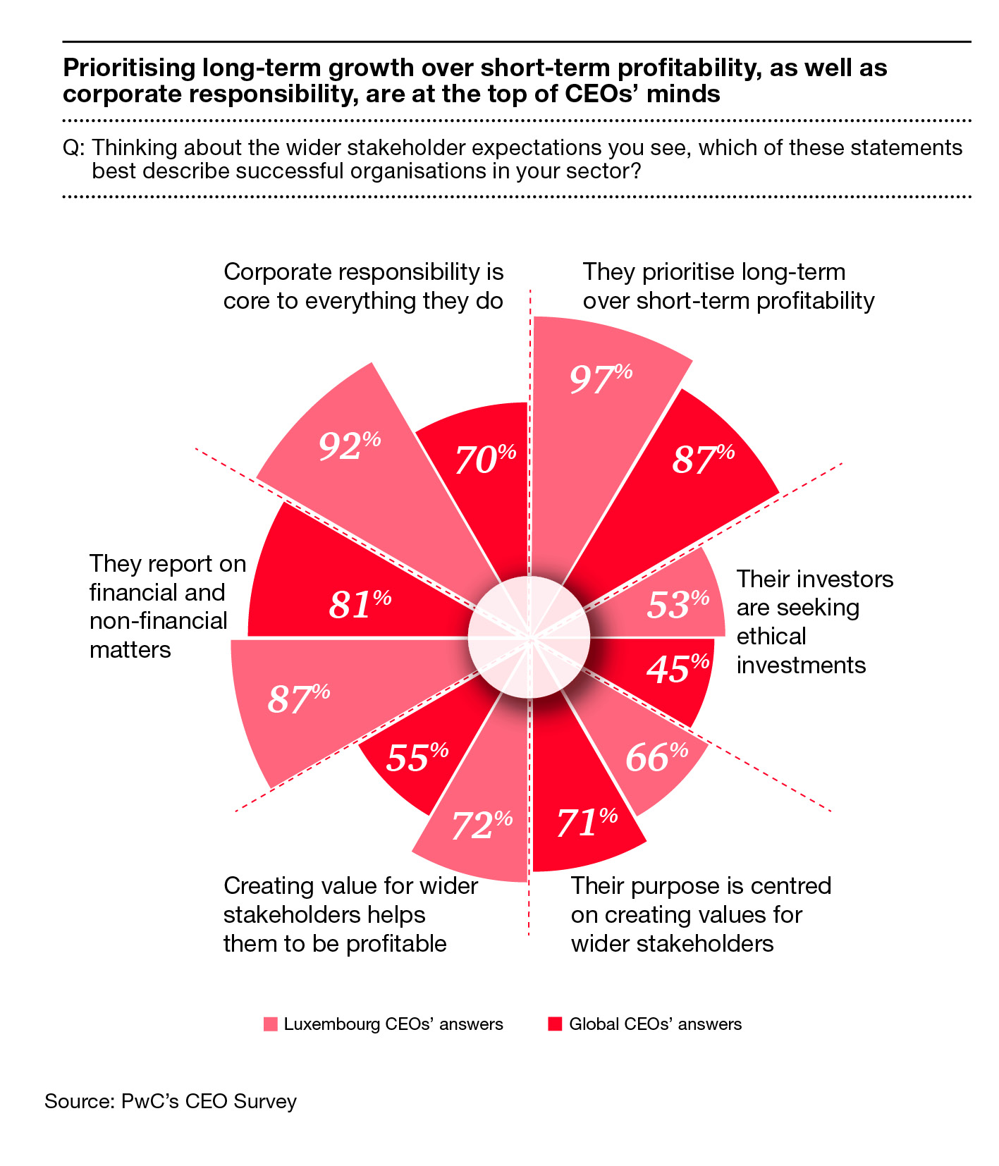 five-tips-to-start-your-csr-journey-now-the-blog