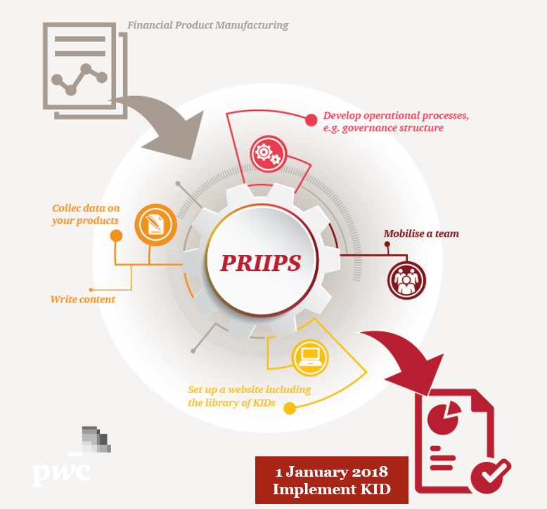 Did you know your PRIIPs journey starts now THE BLOG