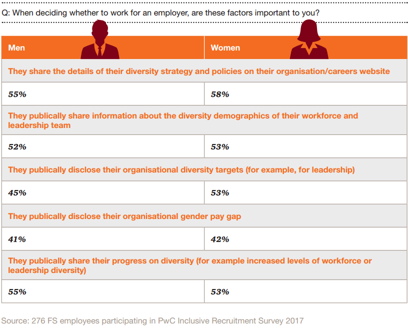 Inclusive recruitment in financial services