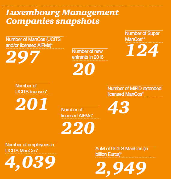 Management Companies snapshot