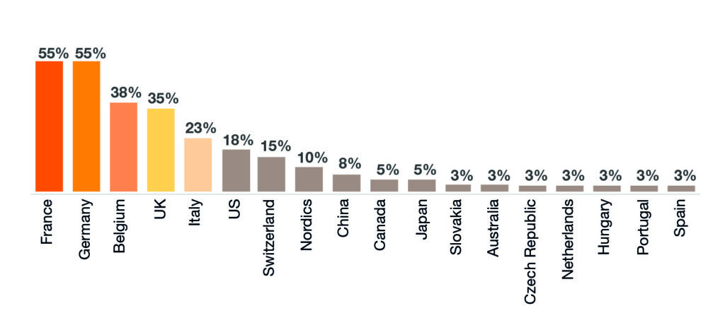 Luxembourg CEOs confident in trust