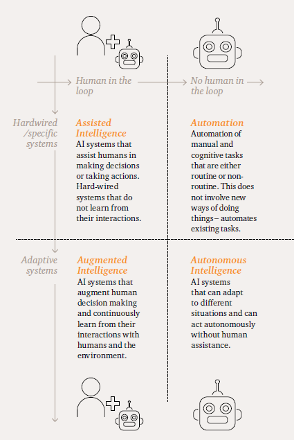 Artificial Intelligence in a nutshell