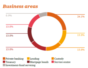 Luxembourg Banks