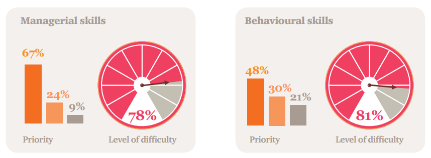 Millennials-attractive employer