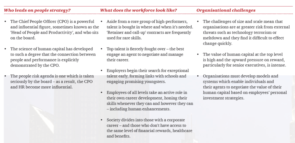 Capitalism supremacy