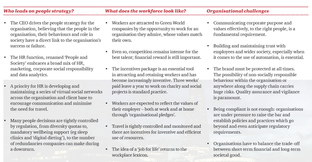 corporate responsibility