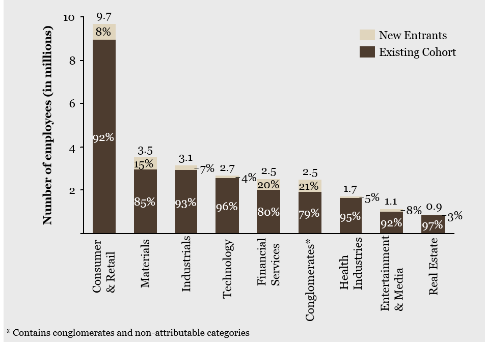 People employed by billionaires