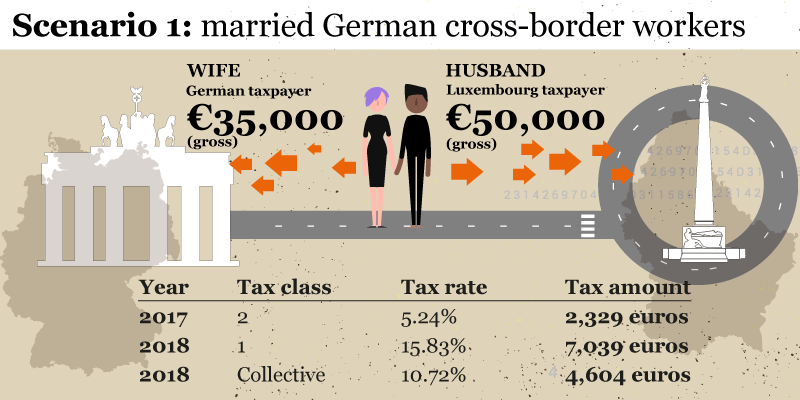 Tax Class for German Cross-Border Workers