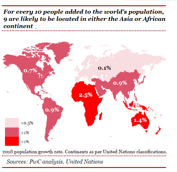 5 reasons why 2018 will have the fastest global economic growth - THE BLOG