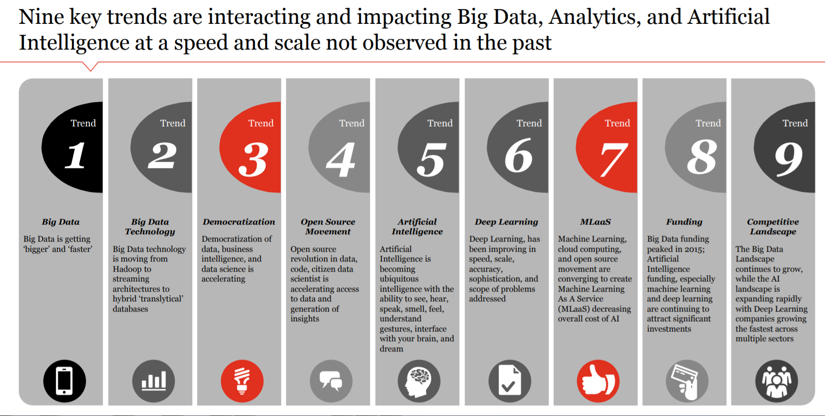 9 trends impacting big data and analytics