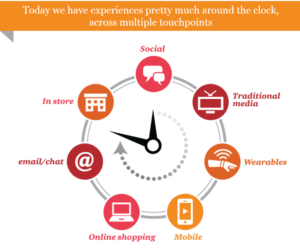 Clients Touchpoints