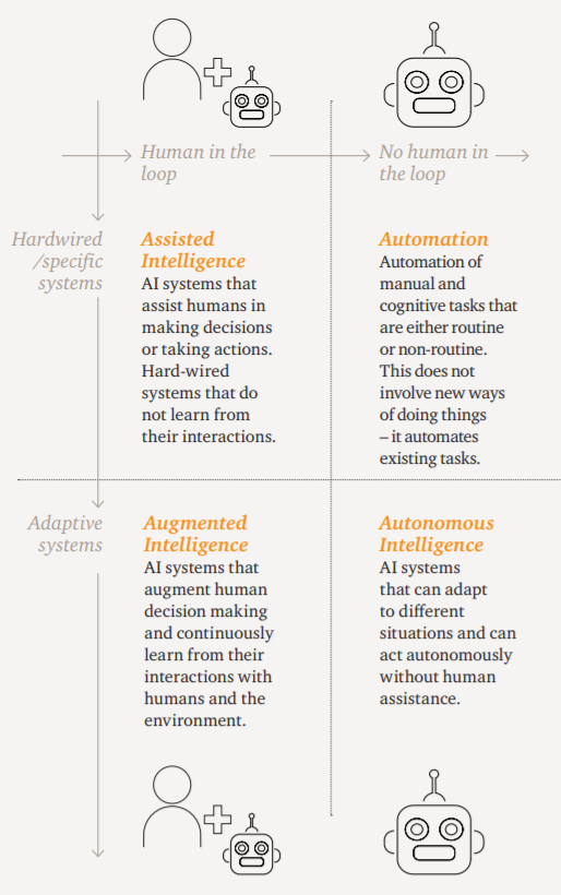 How responsible AI is the key for a bright tech future