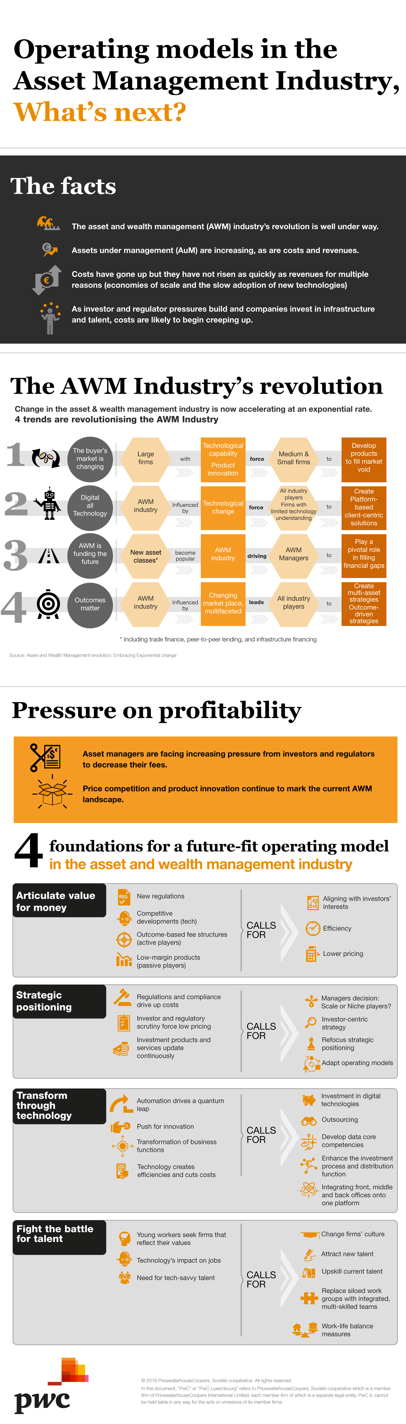 Operation models in Asset Management