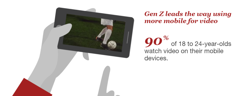 Gen Y and Video Consumption