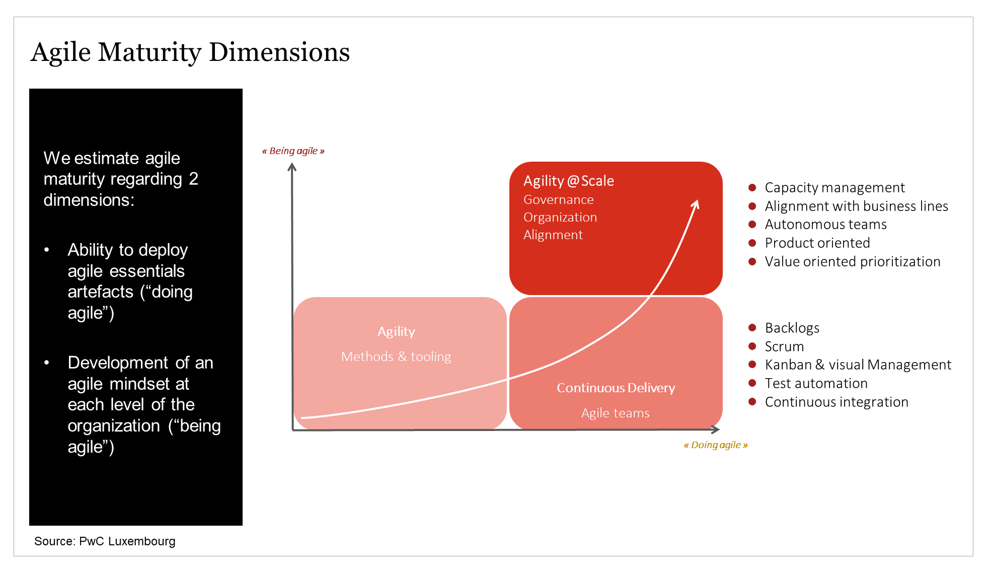 UX Agile