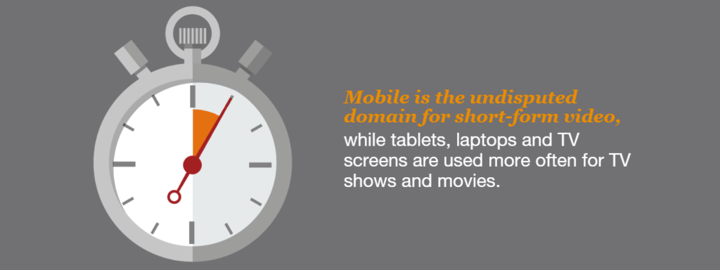 Video Consumption and Devices