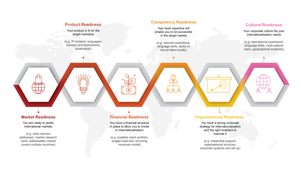 Infographic: Overview of PwC's readiness self-assessment tool 