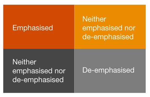 CEO dashboard framework