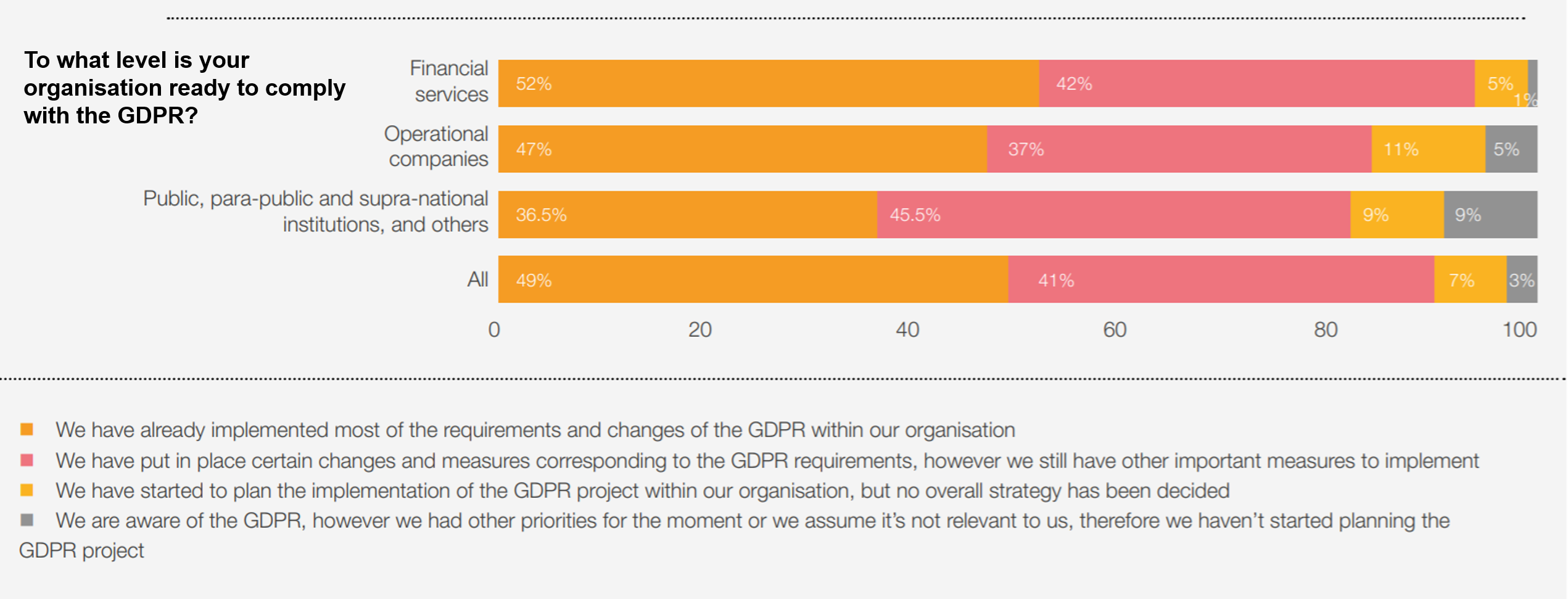 GDPR in Luxembourg: the continuous search for the pot of gold