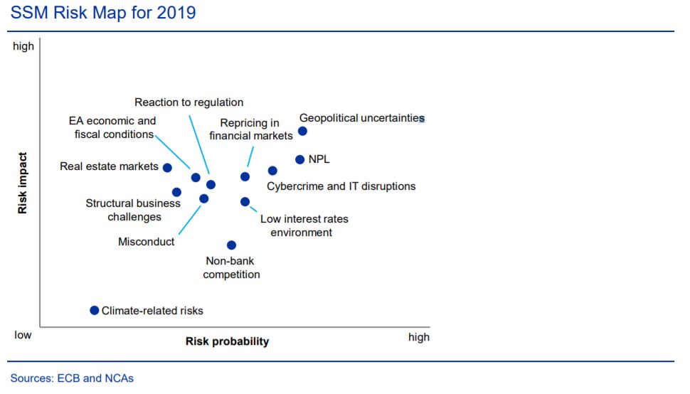 What future for banks?