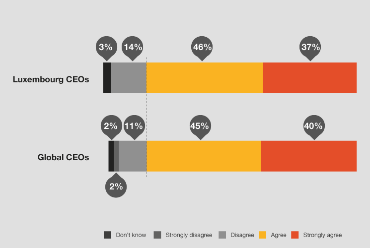 What future for banks?