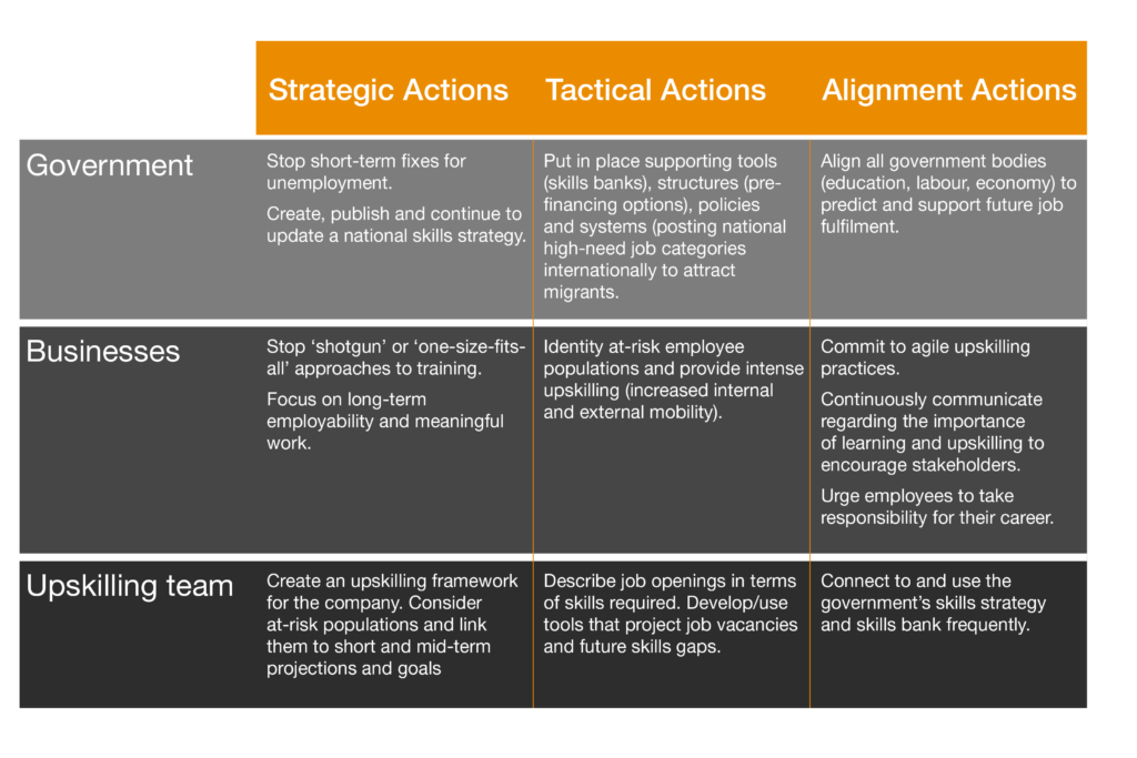 Upskilling stakeholders and to-do list