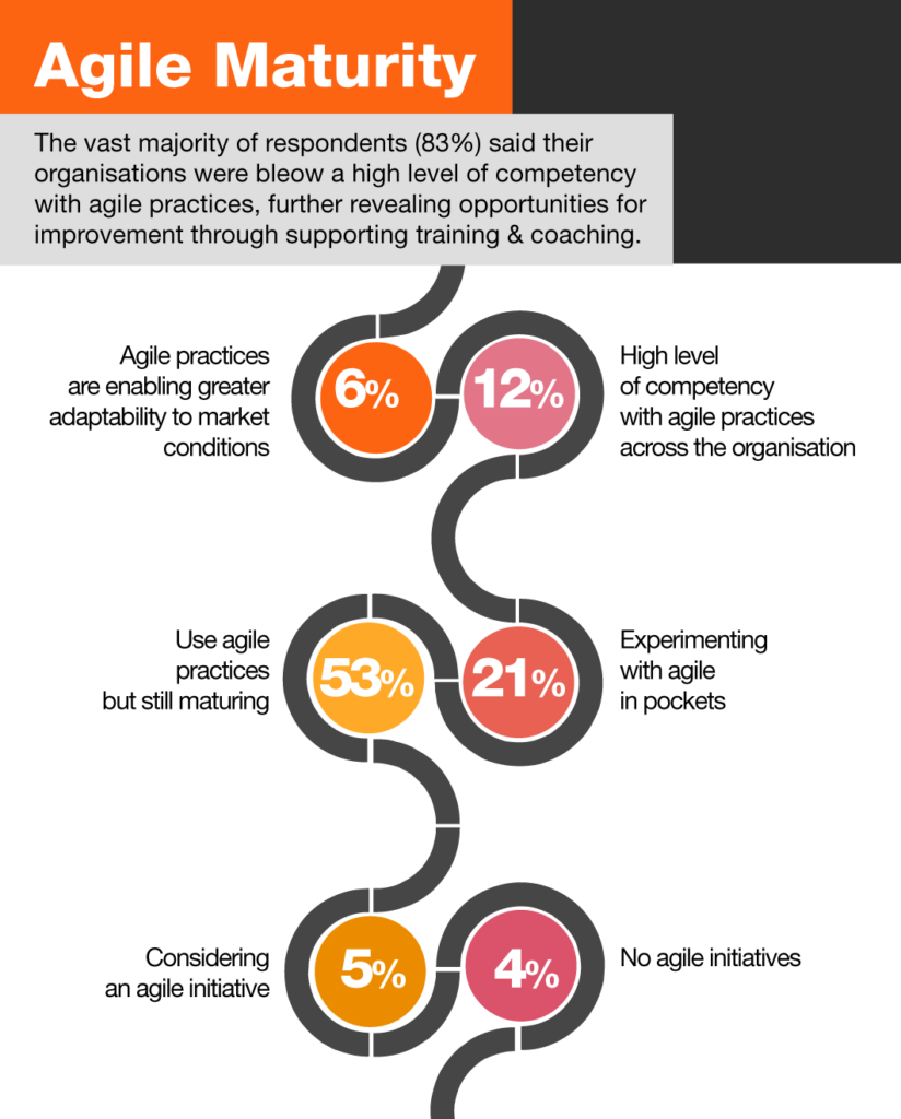 The agile methodology's enemies, debunked