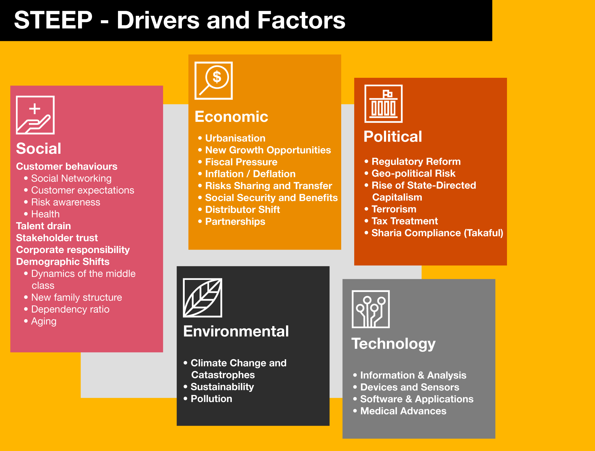 The path to the future insurance industry - THE BLOG