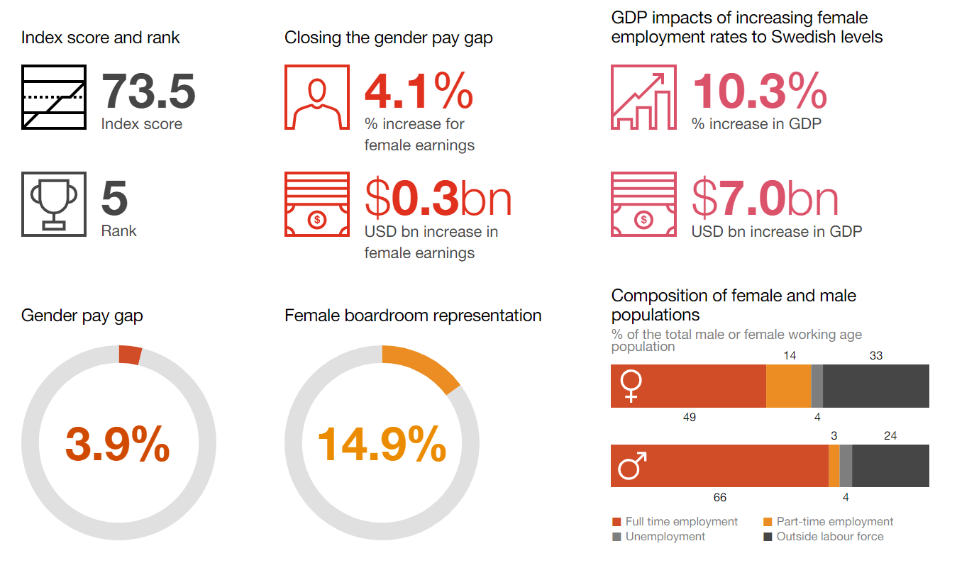 Gender equality at the workplace where we stand and where we want to go THE BLOG
