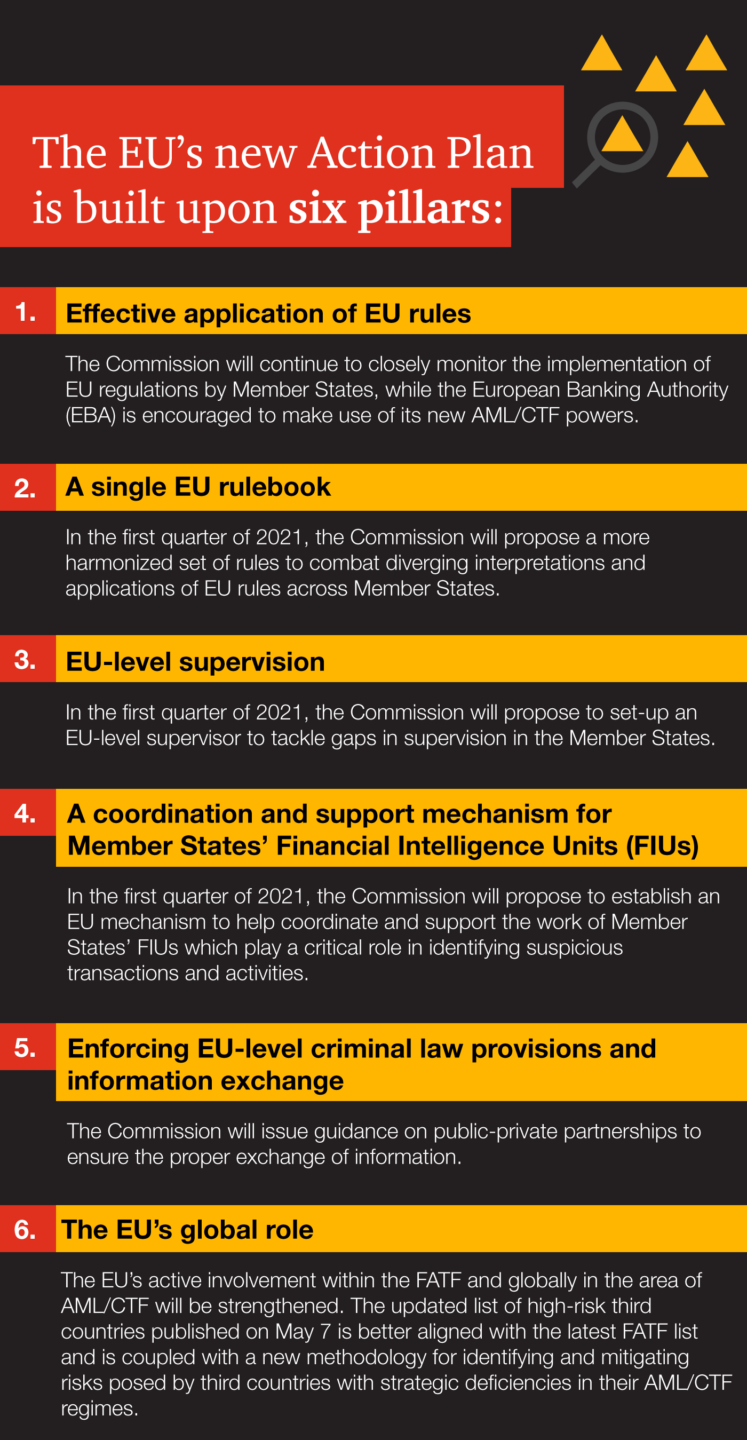 The Intensifying Fight Against Money Laundering And Terrorist Financing ...