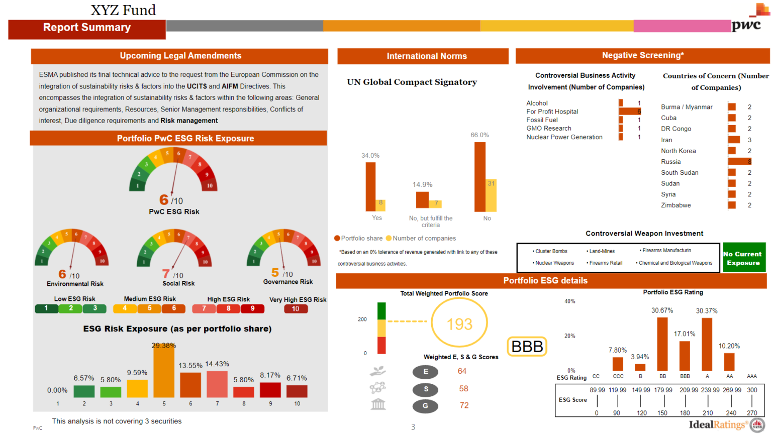 ESG Data Management: the future imperative - THE BLOG