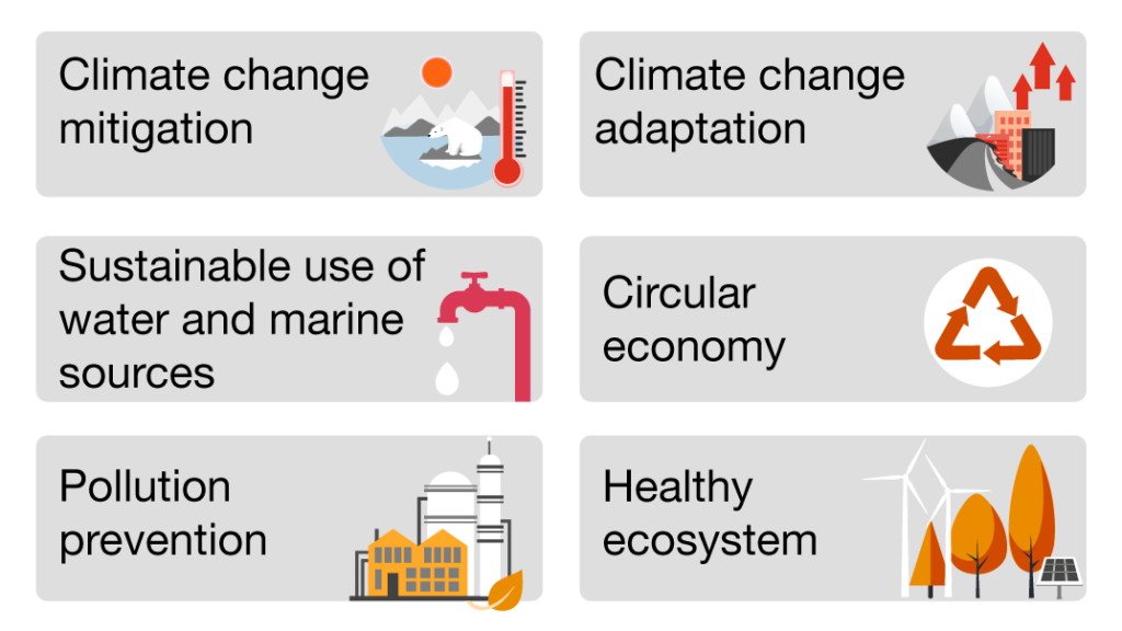 Environmental objectives established in the Taxonomy Regulation