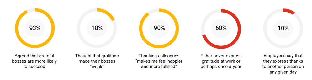 Survey from the John Templeton Foundation done in America in 2013