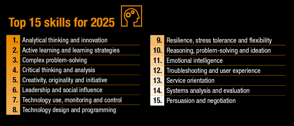 Top 15 Skills For 2025 1024x439 