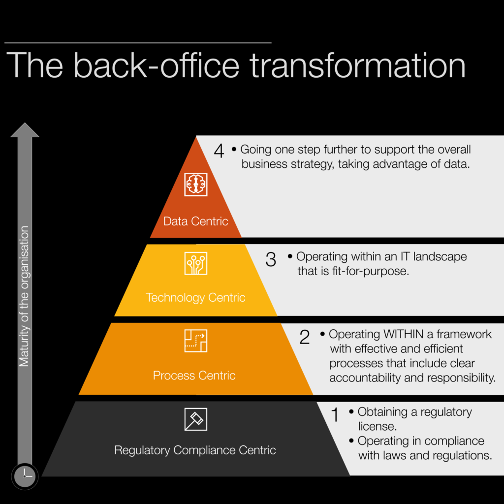 The Back Office Transformation 