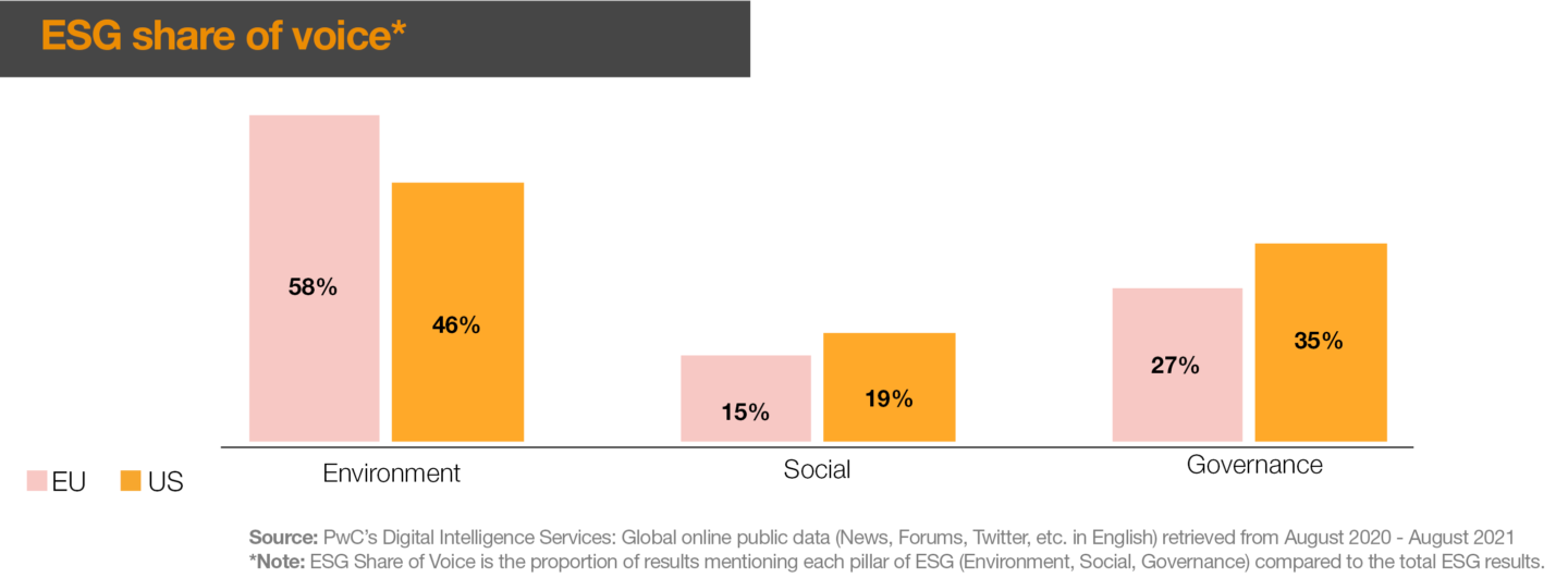 Measuring Esg Performance Measuring ESG performance with data analytics: the Private Equity case ...