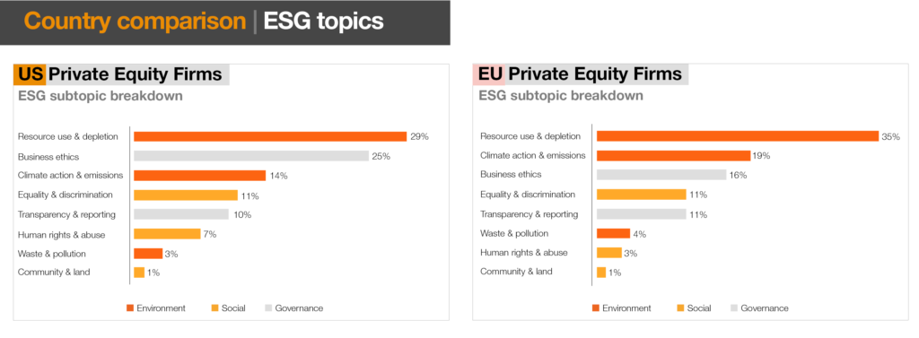 Country comparison, ESG Topics