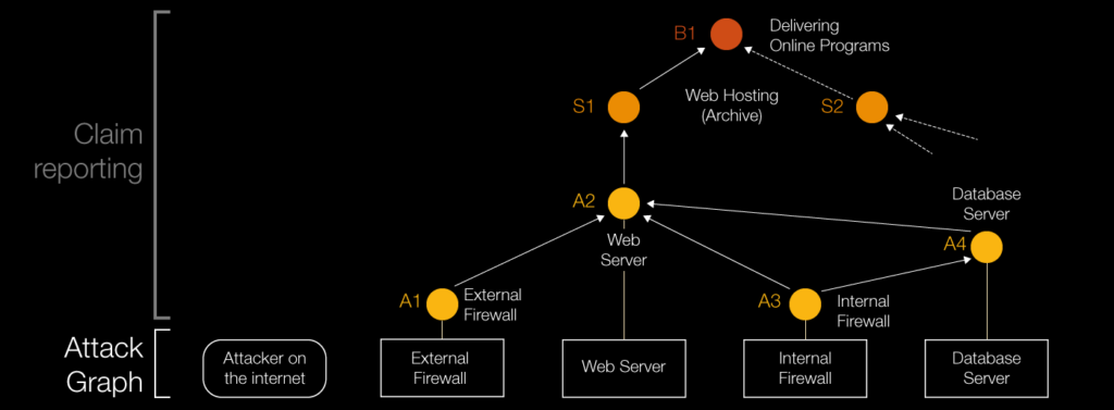 Exhibit 3. Cyber risk estimation model