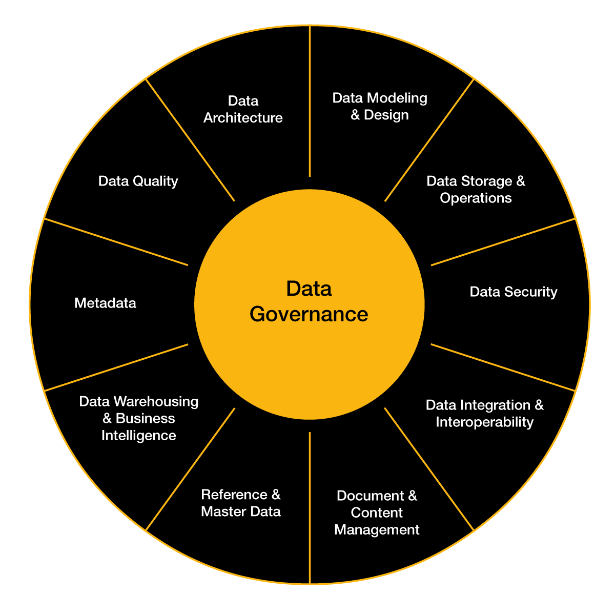 How data management helps implement your data strategy THE BLOG