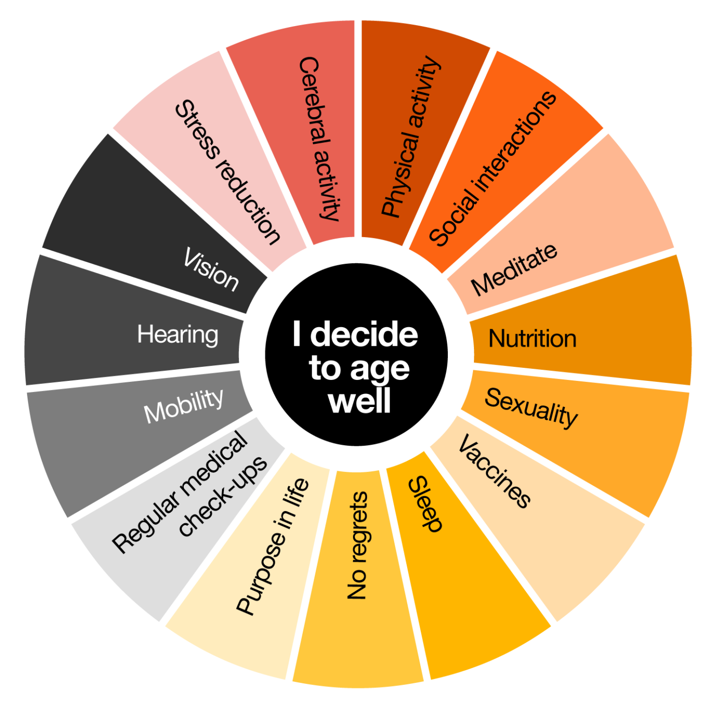 Public health and prevention: don't wait until it’s too late! - THE BLOG