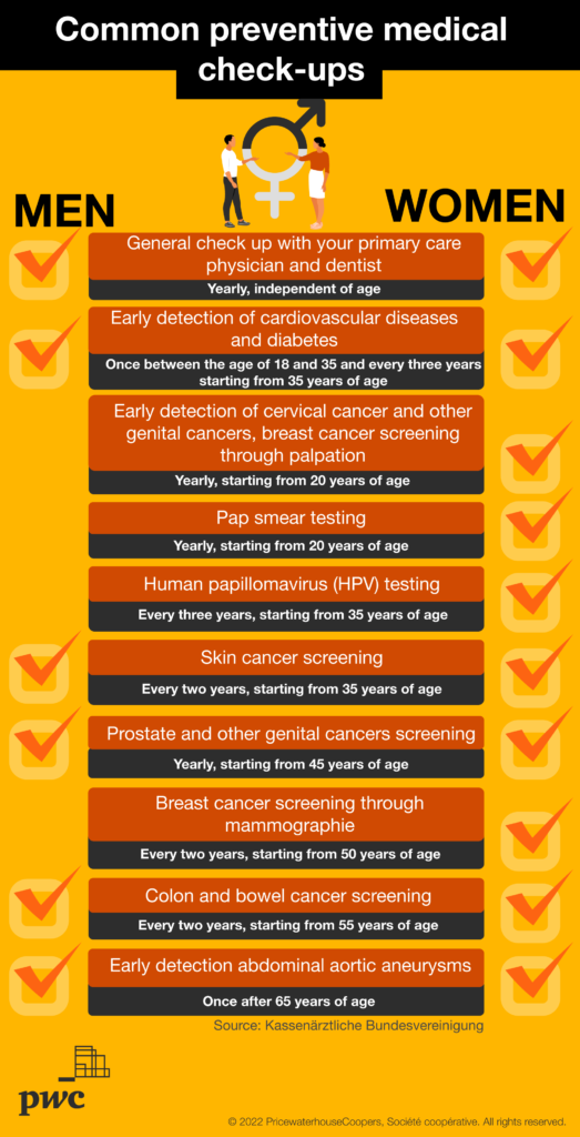 Common preventive medical check-ups