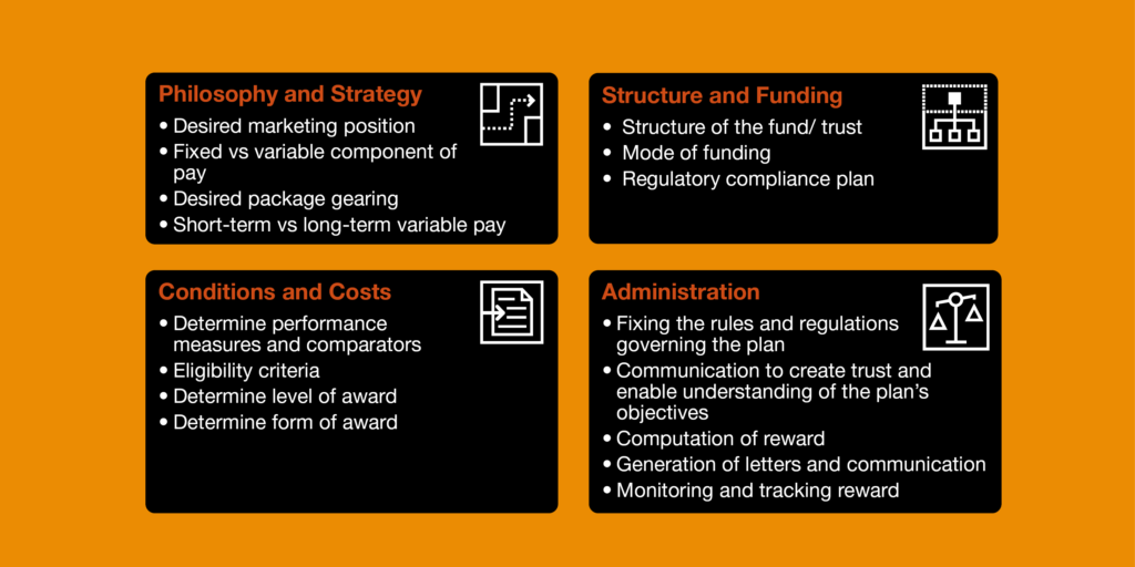 (Re)designing Long-Term Incentive Plans to future-proof talent management