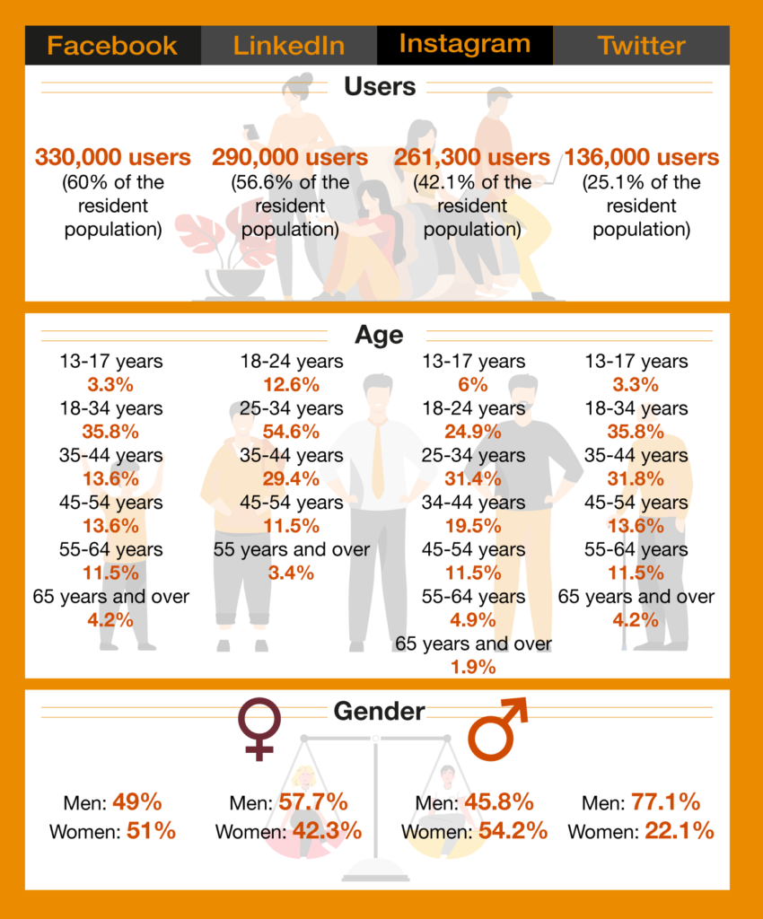 Most popular social networks in Luxembourg