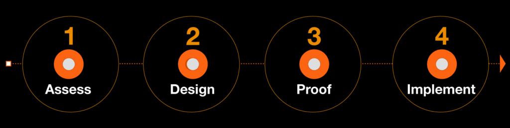 (Re)designing Long-Term Incentive Plans to future-proof talent management