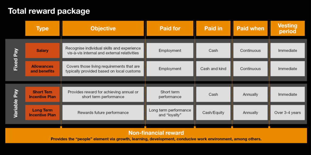 (Re)designing Long-Term Incentive Plans to future-proof talent management