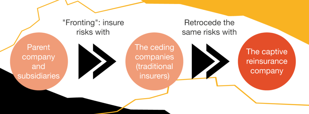 What you need to know about IFRS 17 for captives in 5 minutes