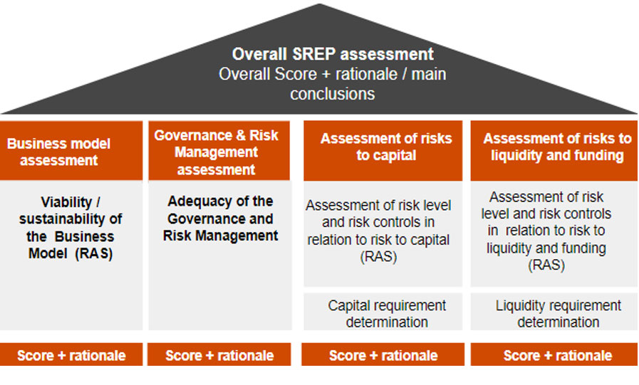 ECB Priorities: Keeping Europe’s banking system resilient against crises